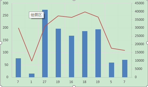 excel坐标图的横纵坐标_横坐标纵坐标折线图_excel折线图自定义横纵坐标