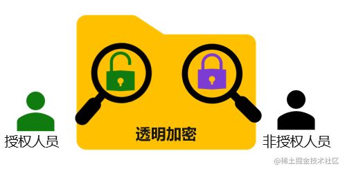 0305软件官方版下载 