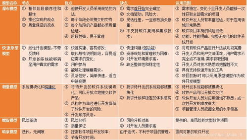 能源及安全管理 