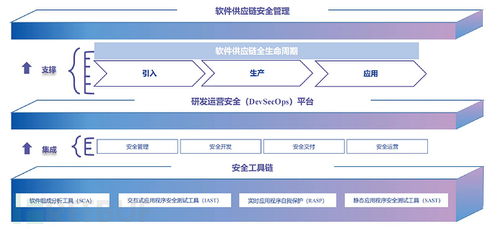 车源供应链 