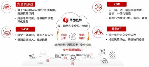 统一e商城 