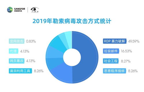 歪歪影视安全下载软件 
