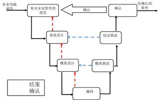 全脑开发专注力训练 