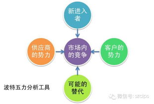 车源供应链 