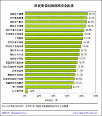 临床医学检验技术师全题库 