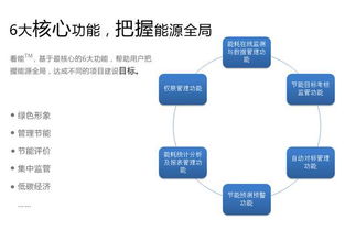 能源及安全管理 