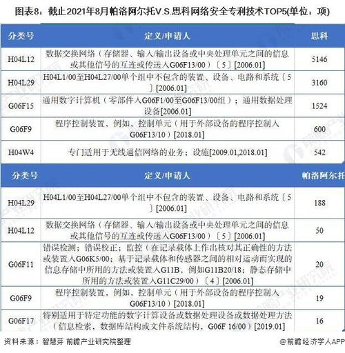  *** 安全工程师 