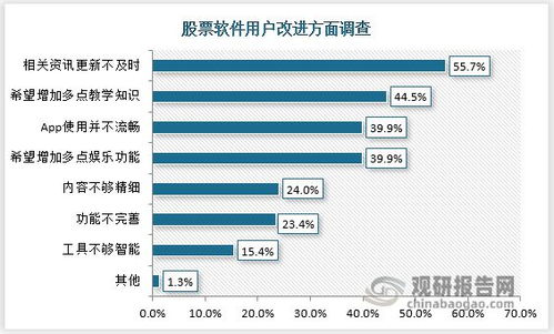 软件隐藏神器 