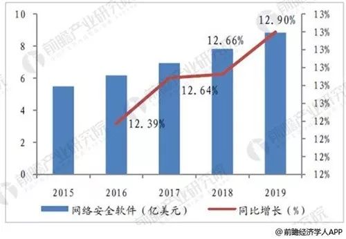  *** 安全工程师 