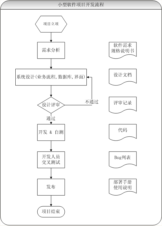 艾因交流程序 
